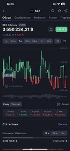 ЕЖЕДНЕВНЫЙ ОБЗОР BTC ЗА 1 МИНУТУ