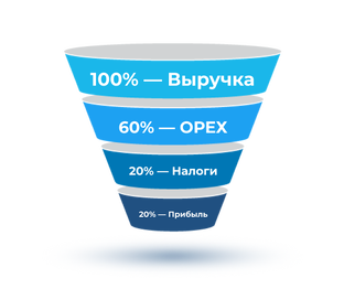Рубрика "Перспективные идеи бизнеса"