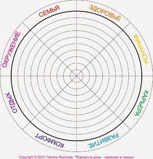 Колесо жизни