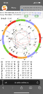 Астрология ❤️