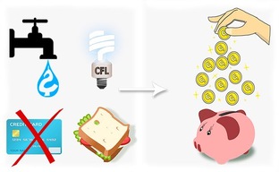 Экономим с Умом: Практичные Советы для Повседневной Жизни