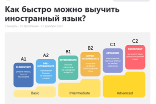 English-Hunters. Шаги на старте