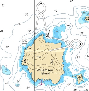Цикл по навигации
