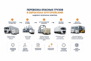 ОПАСНЫЕ ГРУЗЫ ДОПОГ