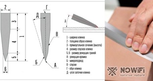 заточка и все о ней