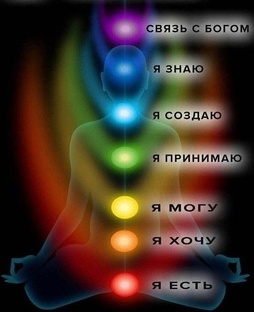 Чакры и тонкие тела человека