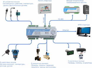 Статьи Создание систем управления холодильными установками (ПЛК)