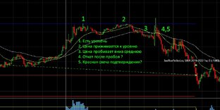 Для начинающих