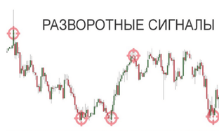 Руководство по разворотным сигналам