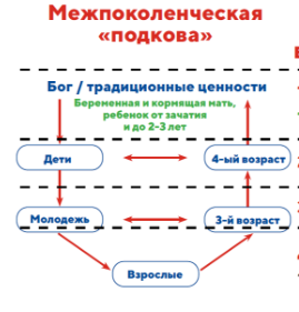Кратко о нашей концепции