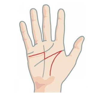 Физическая Астрология