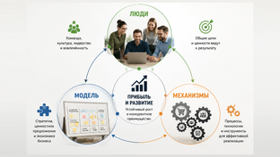 Бизнес: люди, модели, механизмы