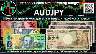 AUDJPY: специфика и стратегические тренды