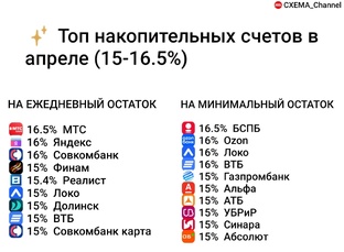 Вклады и НС 