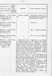 Князья Енгалычевы – помещики села Богородицкого (Богородского) Турки тож