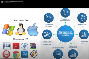 Корпоративные информационные системы