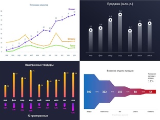 Оригинальные диаграммы: стильно, понятно, эффективно!