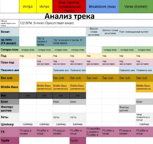Анализ музыкальных произведений