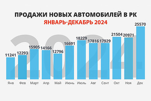 Статистика 