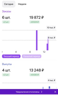 Продажи на Валдбериз.