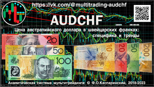 AUDCHF: специфика и стратегические тренды