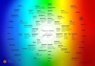 Психология