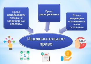 Исключительное право
