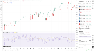 ЗПИФ недвижимости