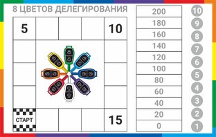 Бизнес-игры и тренажеры