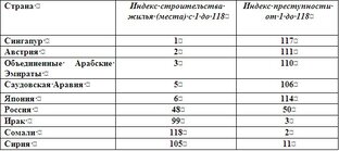 Неформальные экономические индексы