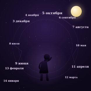 Ребёнок по дате рождения