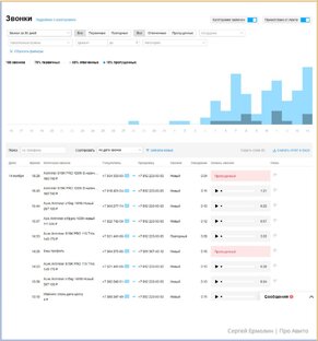 Кейсы и фишки Авито