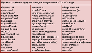 Теория и практика. Тест ЕГЭ