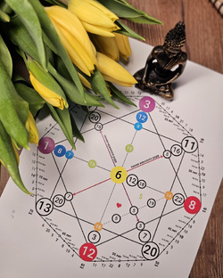 Матрица судьбы