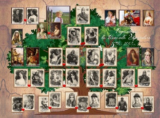 Что такое Родословная, и как её нарисовать правильно?