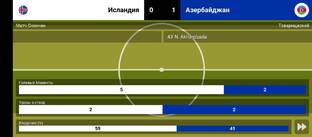 Карьера за тренера в WSC