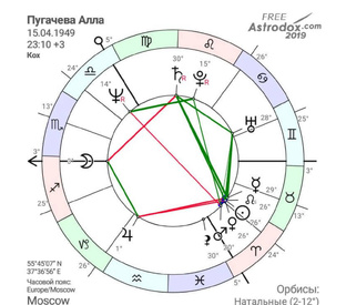 Астроразбор🪐