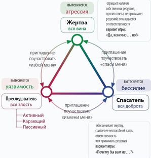 Треугольник Карпмана