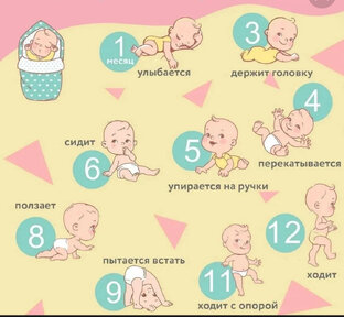 Всё о развитии детей от 0+