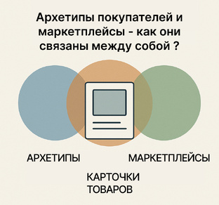 База: как ломаются продажи (маркетплейсы)