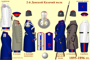 казачьи дивизии
