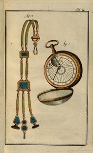 Как носили часы в конце 18- начале 20 века