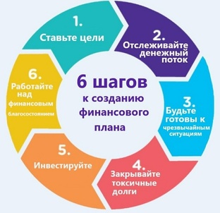 Инструменты по финансам