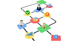 Что нужно делать? Путеводитель.