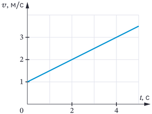 Дополнительные главы физики: гидростатика. 7 класс.