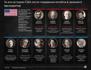 Мёртвые президенты 