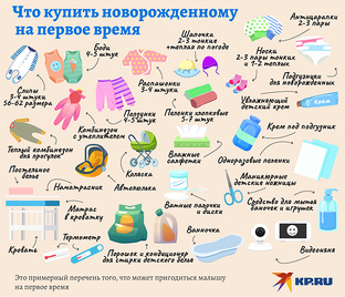Покупки для малыша. 