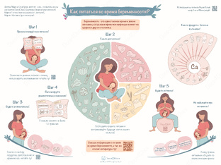Питание беременных и кормящих