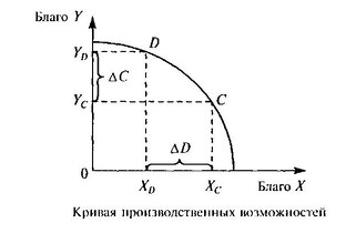Экономтеория и всё-всё-всё