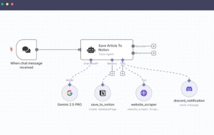 Автоматизация всего в IT - n8n
